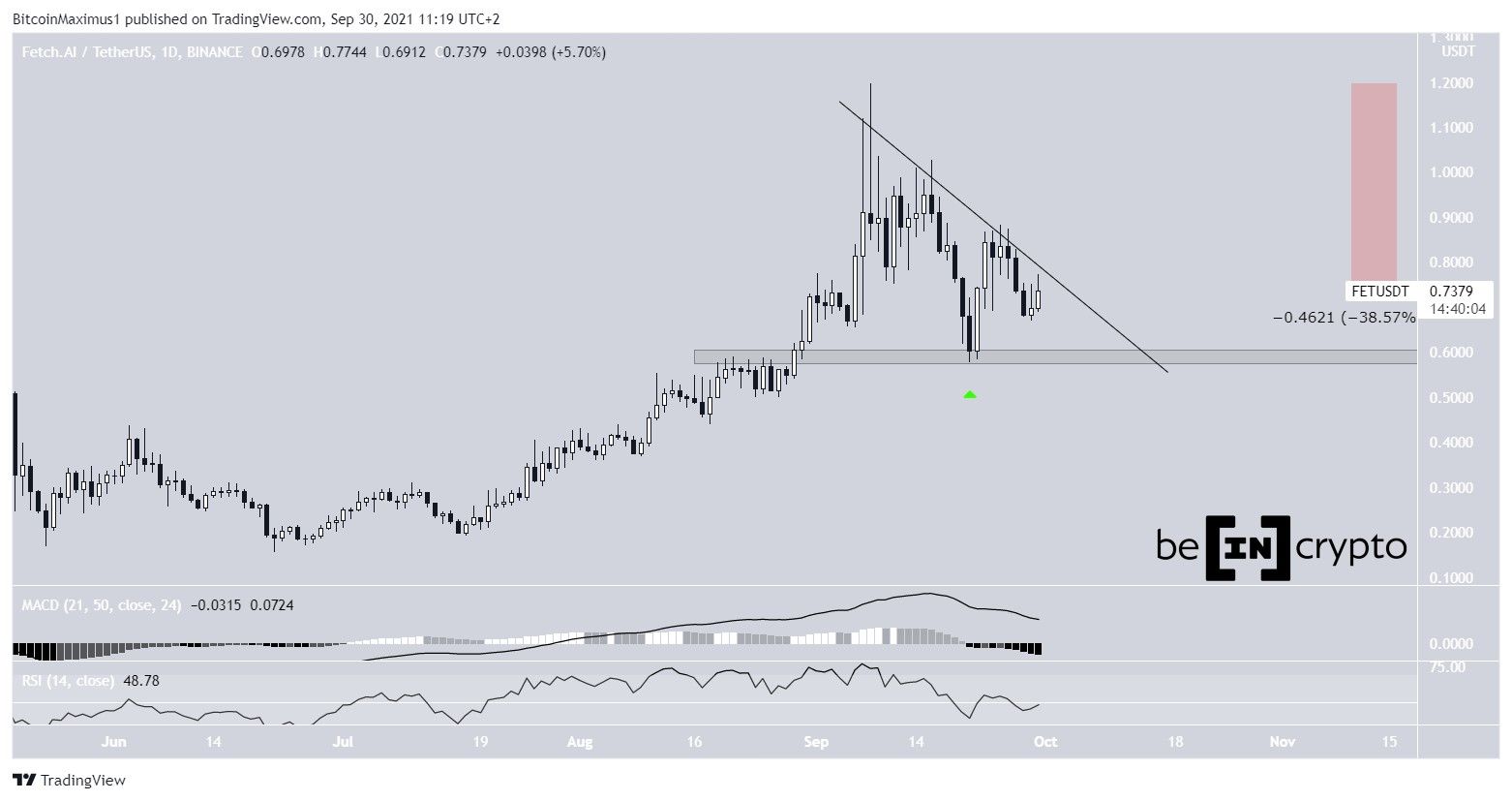 FET Descending resistance