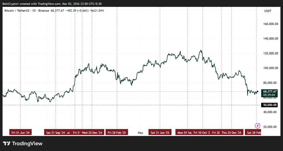 Is Trump’s Friday Night Strike Pattern the Most Tradeable Signal for Crypto and Stocks?