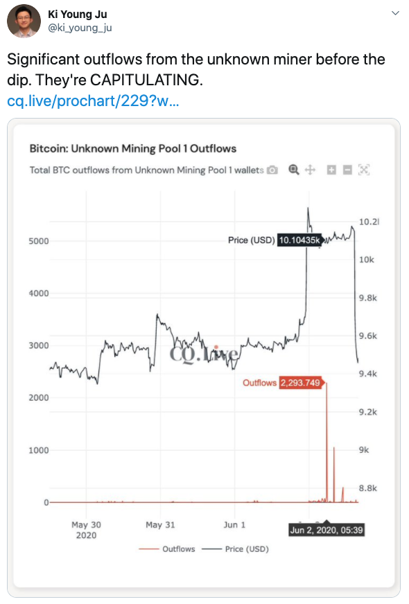 Tuit venta masiva BTC