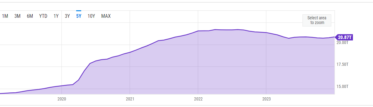 Денежная масса долларов США