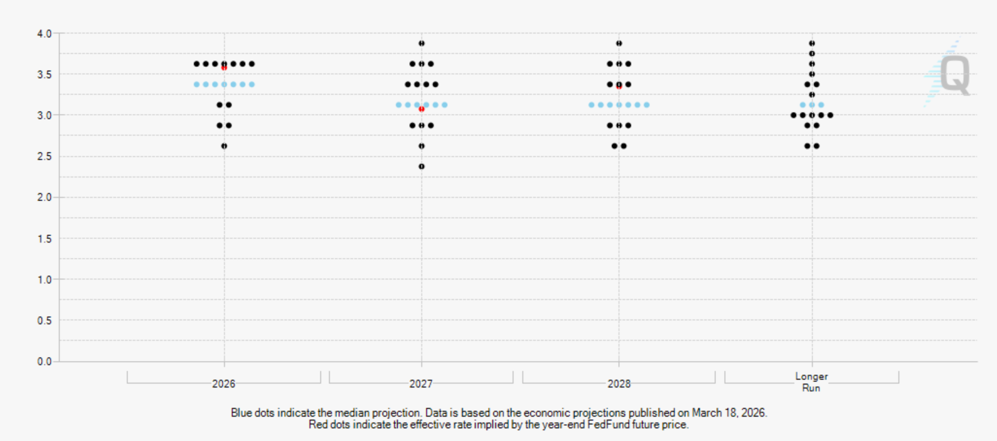 FOMC Participants Assessment of Appropriate Monetary Policy