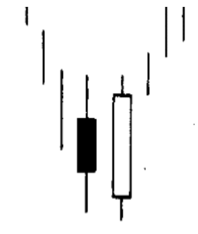 Bullish Engulfing Pattern