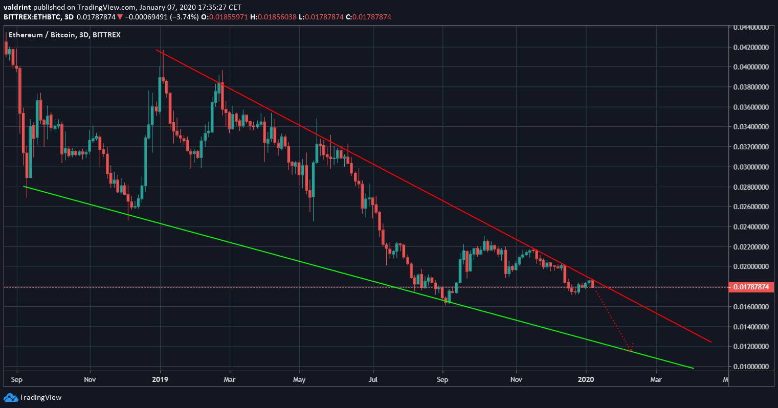 Long-Term Wedge