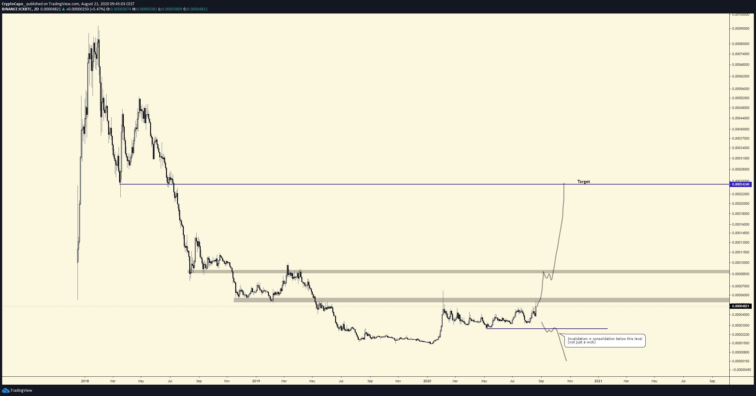 ICX Breakout