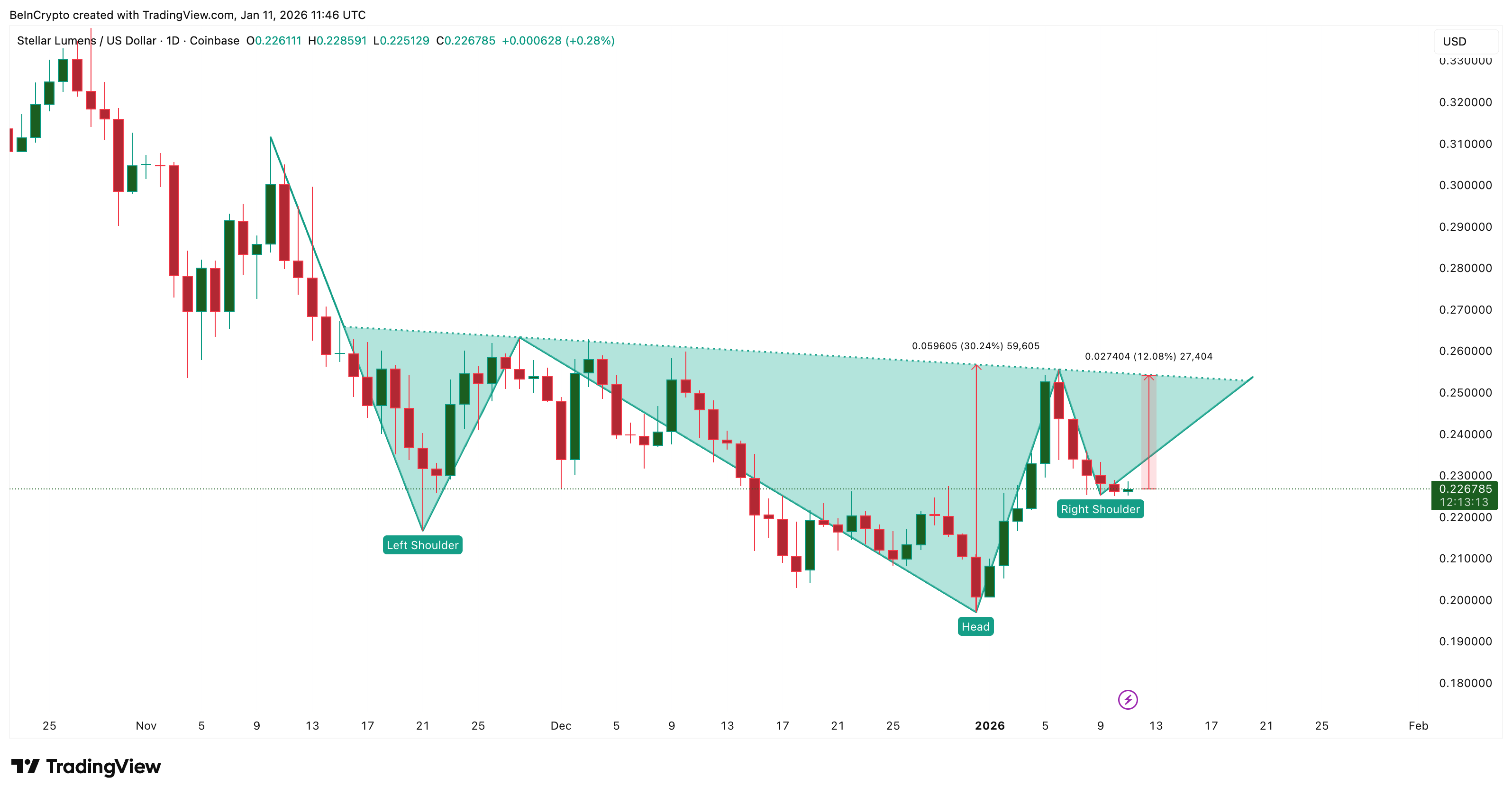 Stellar’s RWA Value Nears $1 Billion – Will XLM Price Turn Bullish?