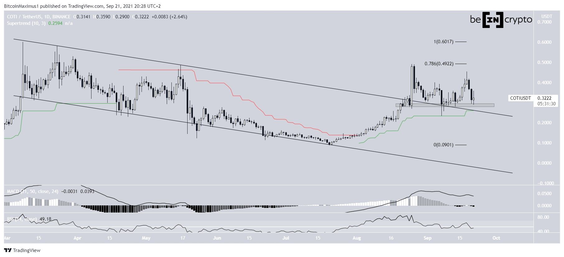 COTI breaks out