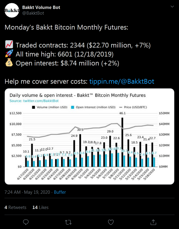 Co się dzieje na giełdzie kontraktów futures Bakkt? | pl.beincrypto.com