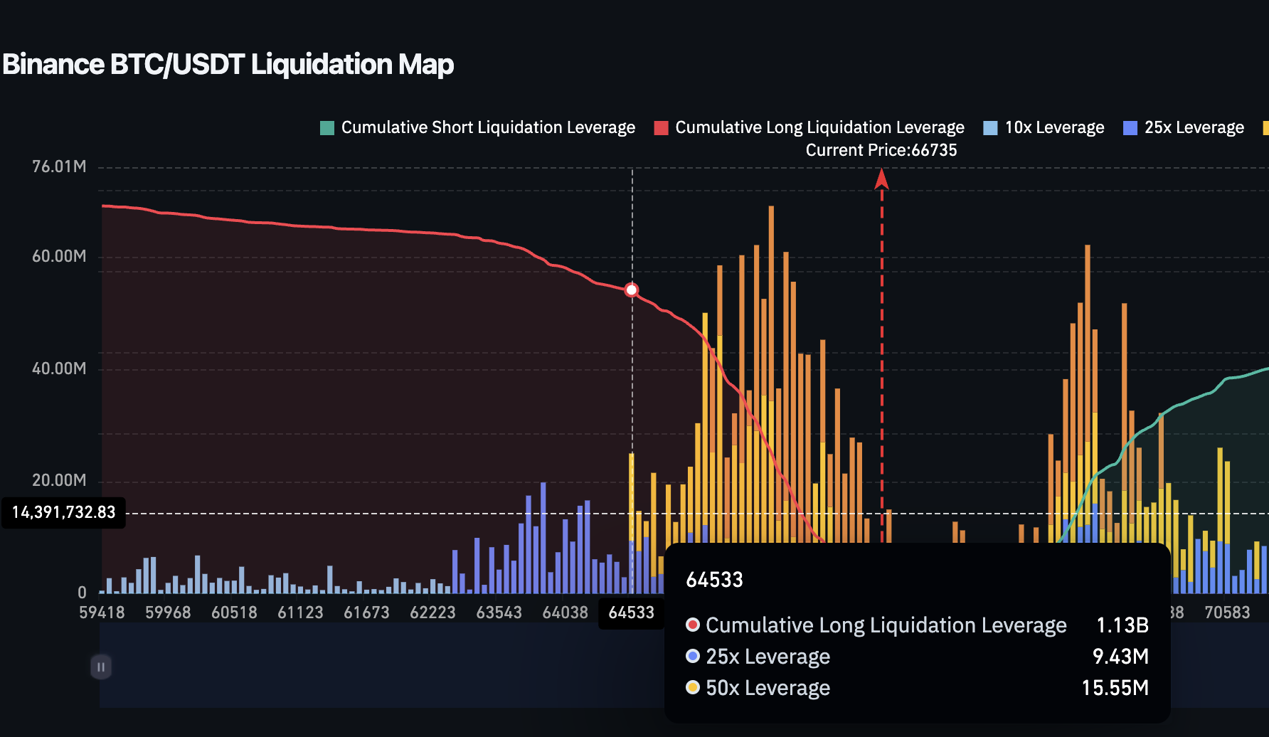 Liquidation Map Key Cluster