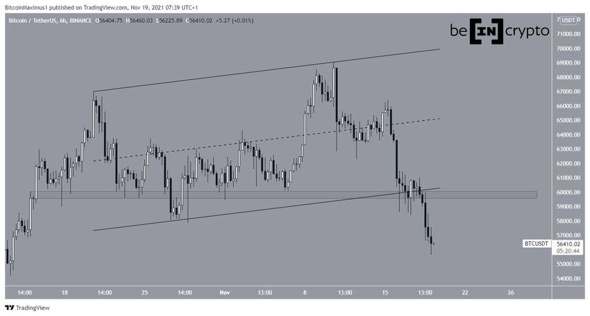 Bitcoin - kanał równoległy