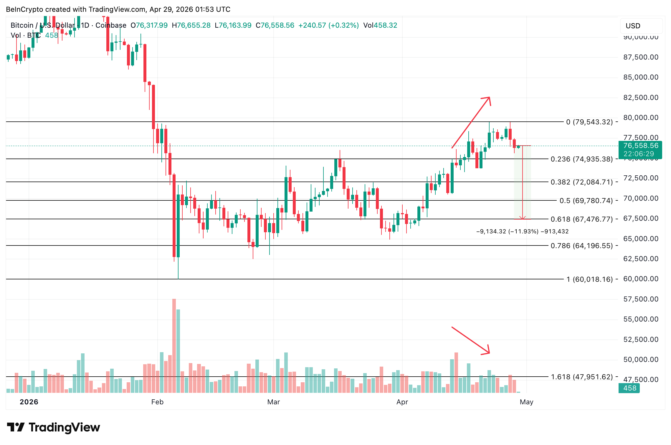 Bitcoin Price Analysis