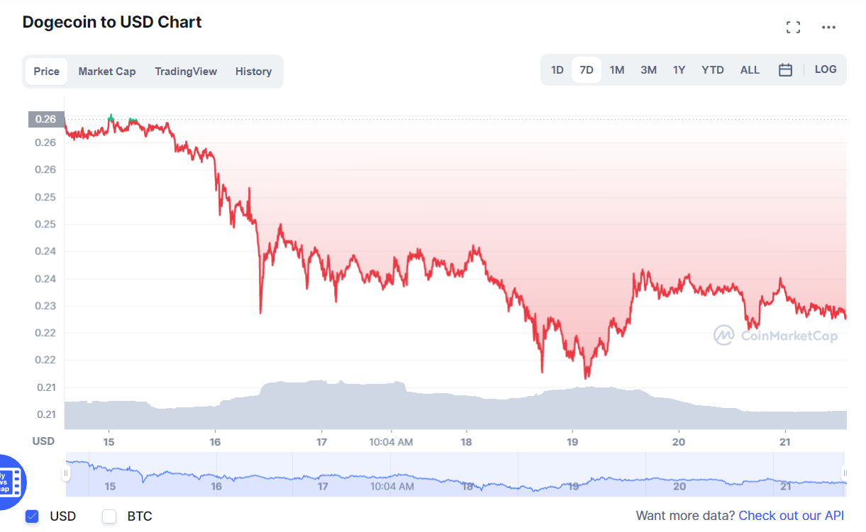 криптовалют