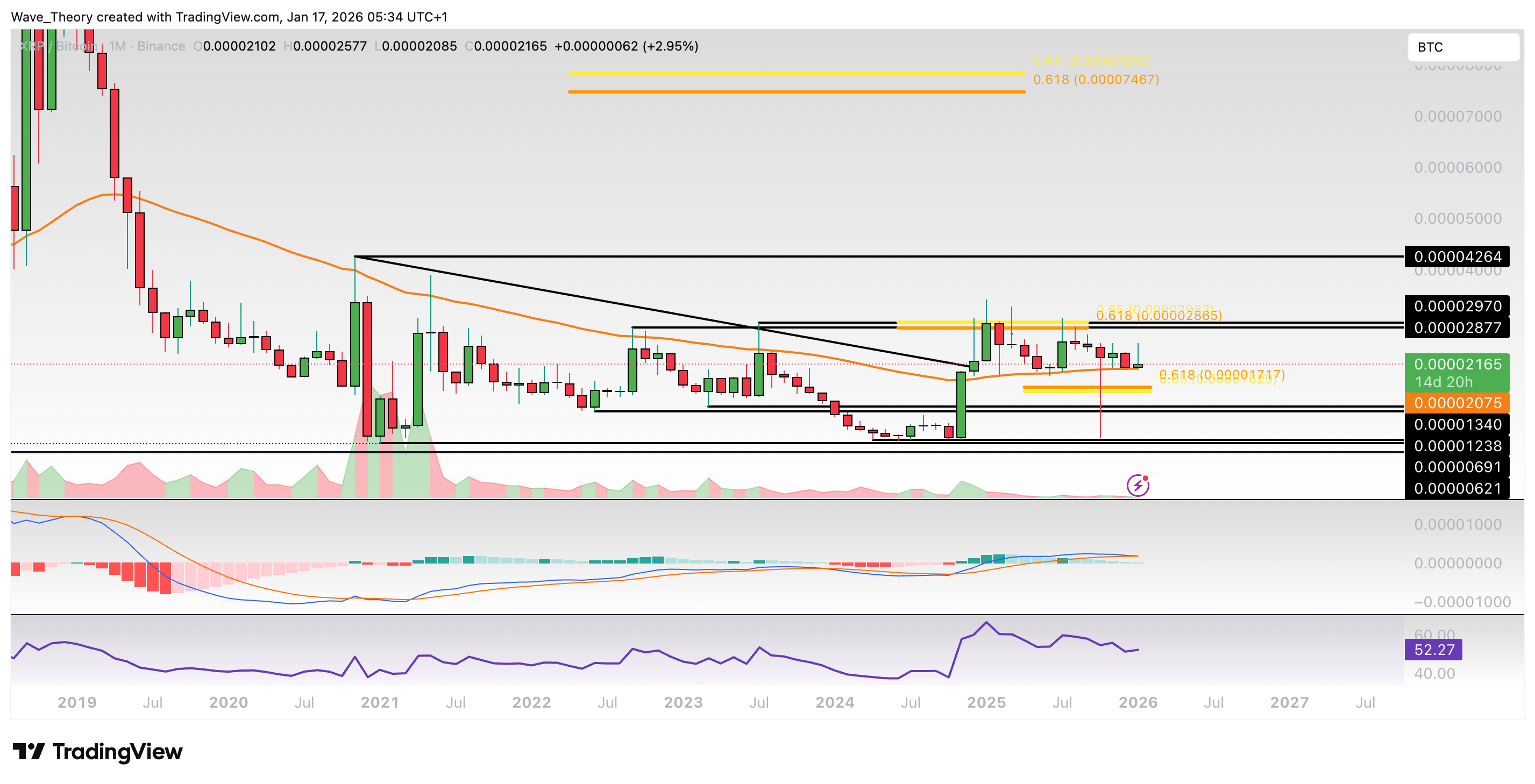 XRP/BTC Chart Analyse BeInCrypto