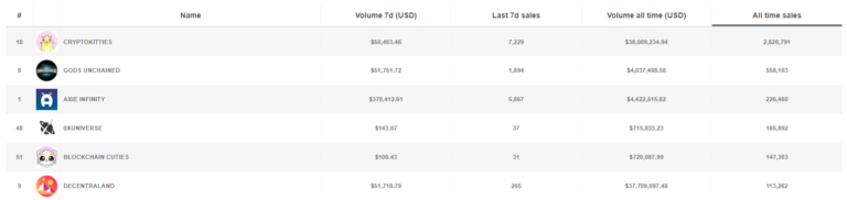 NonFungibles: Spiele.
