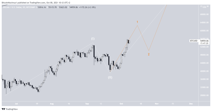 Dalga Sayımı Analizi