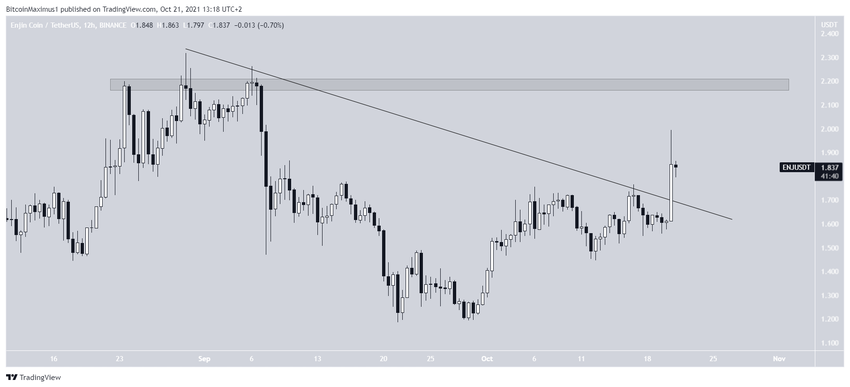 ENJ Alçalan Direnç Çizgisi