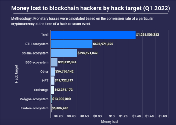 Jak dobrze zabezpieczyć krypto?