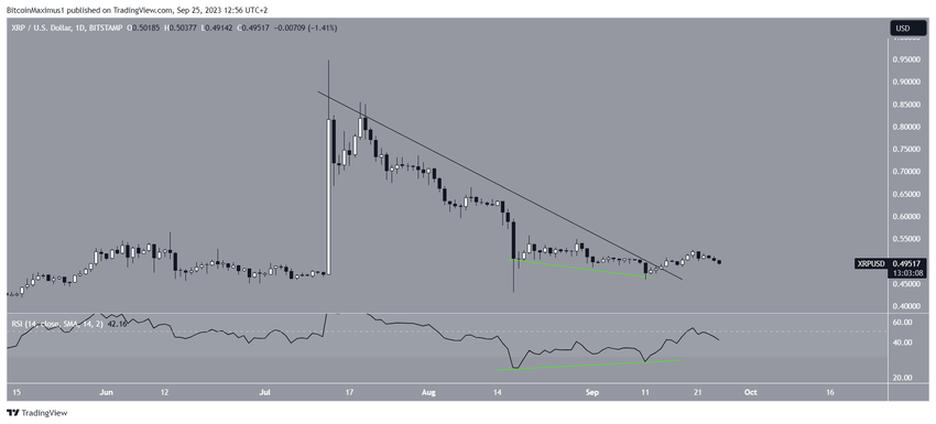 XRP Price Breakout. XRP Price prediction.