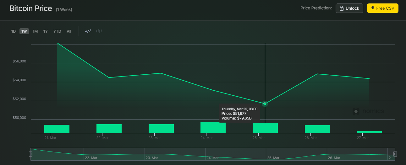цена биткоина