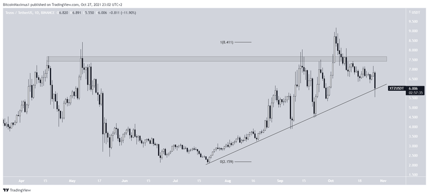 Ranking TOP 10 najlepsze kryptowaluty - Tezos