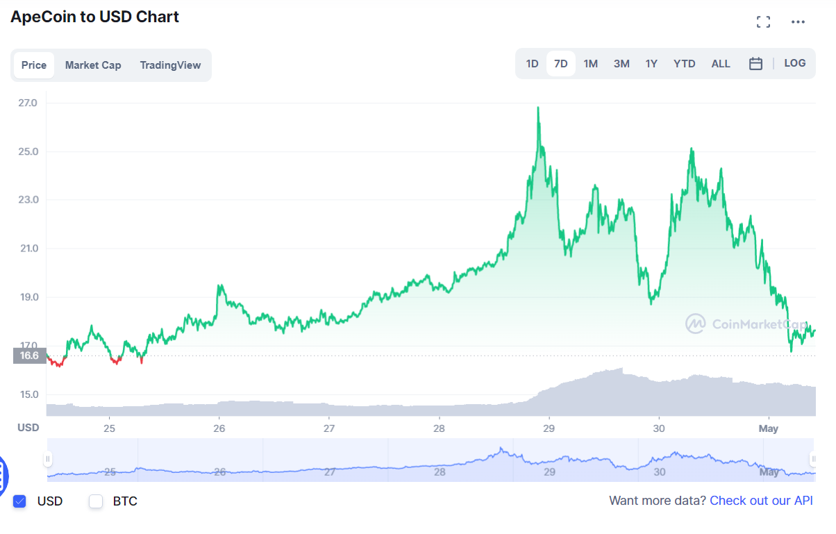 криптовалют