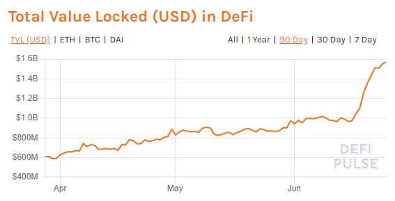 wartość rynku defi
