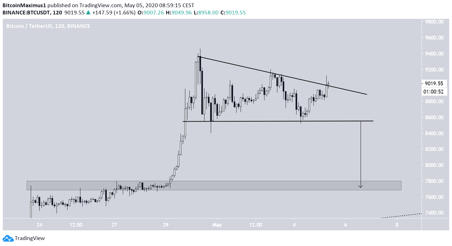 Bitcoin Descending Triangle