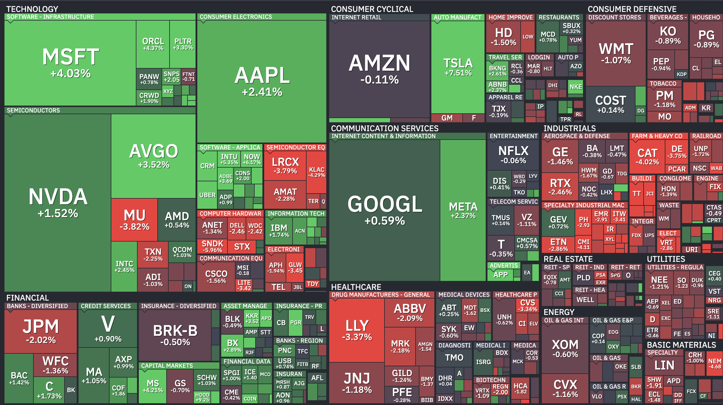 Stocks Heatmap
