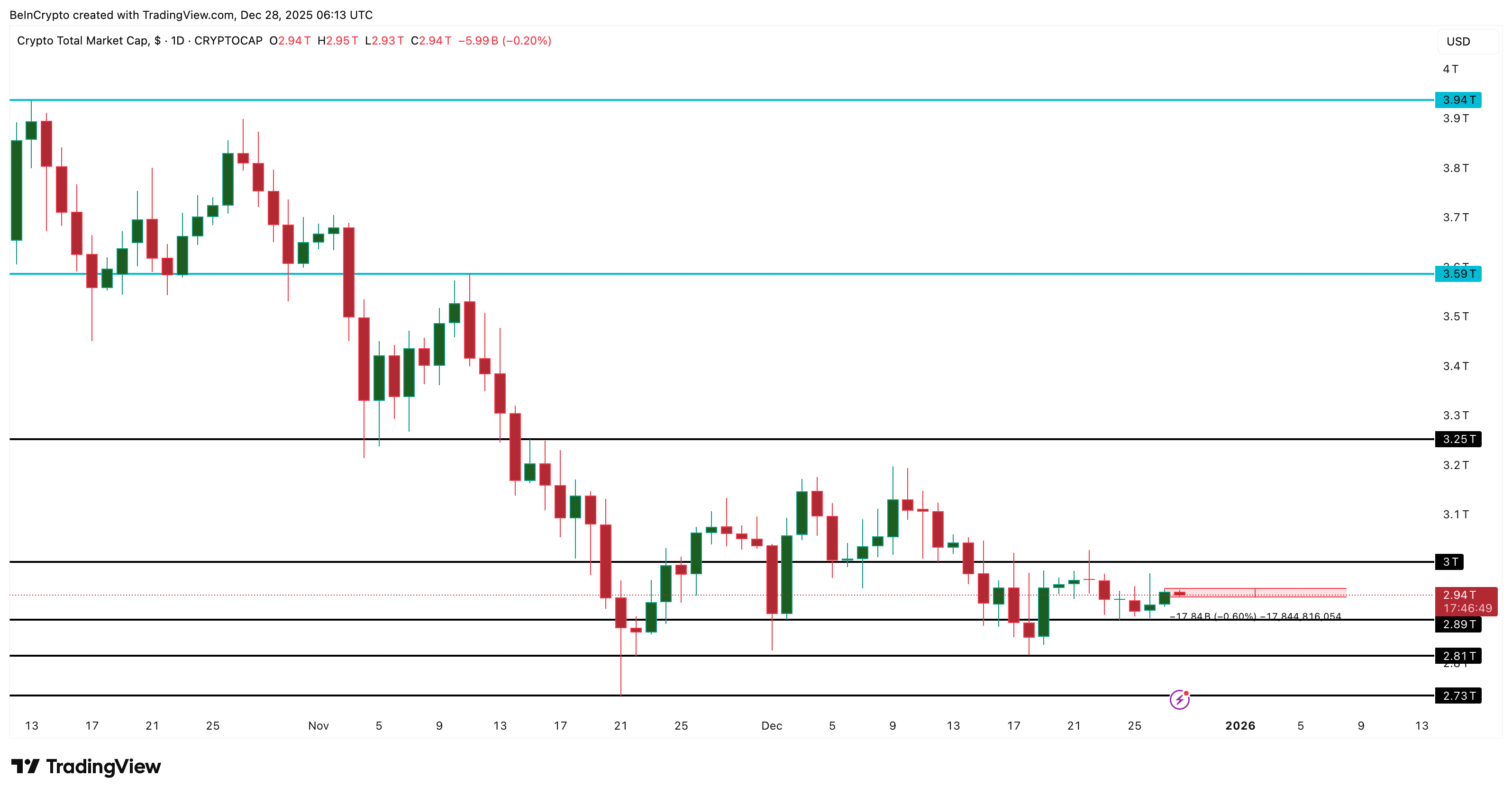 TOTAL Price Analysis