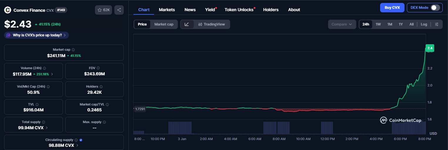 криптовалюта выросла на фоне захвата Мажуро