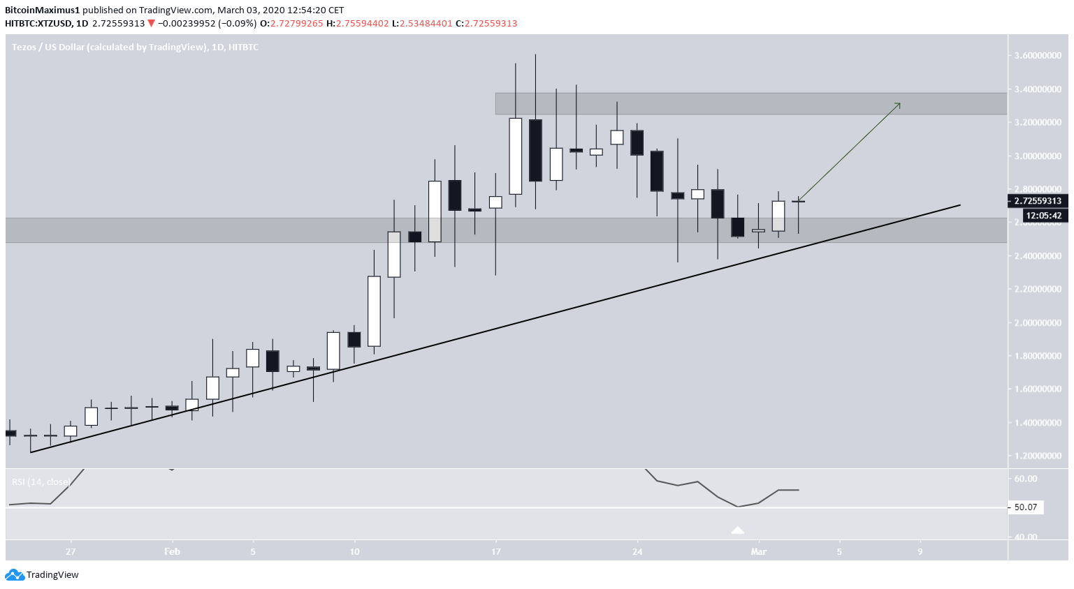 Ascending Support Line