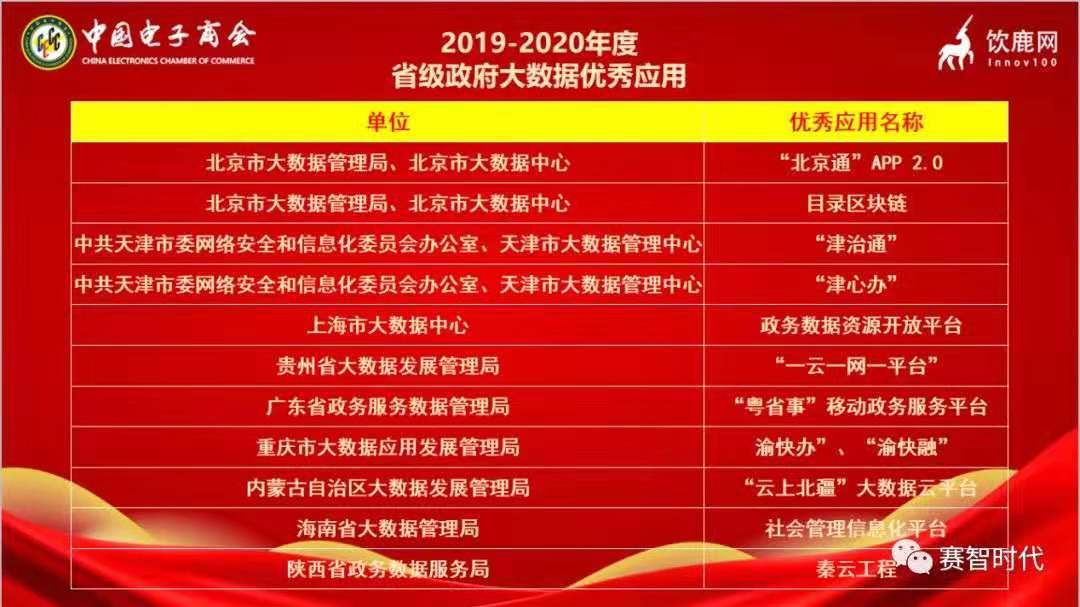 BeijingTong App 2.0