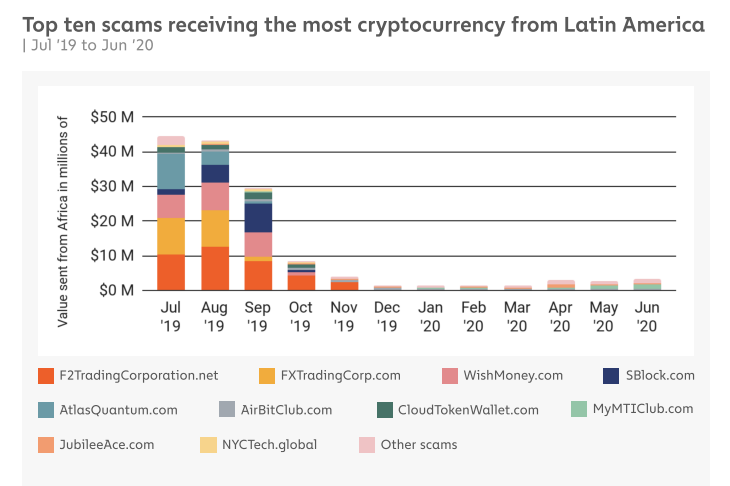 chainalysis_golpes_criptomoedas