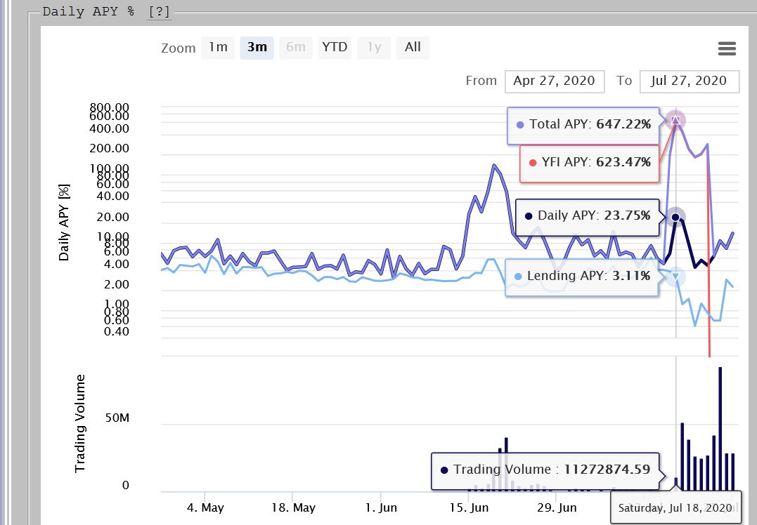 High Yield API on Curve.Fi