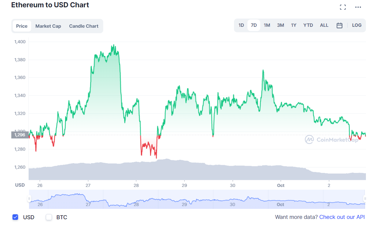 криптовалют