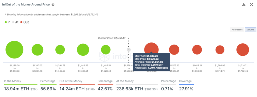 TOP 3 prognozy krypto - Ethereum do 2000 USD