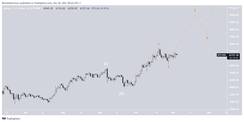 Alternatif Dalga Sayımı