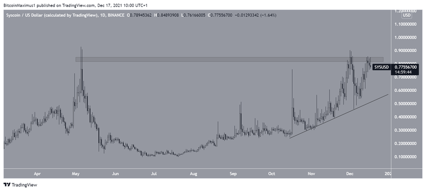 SYS Triangle криптовалют