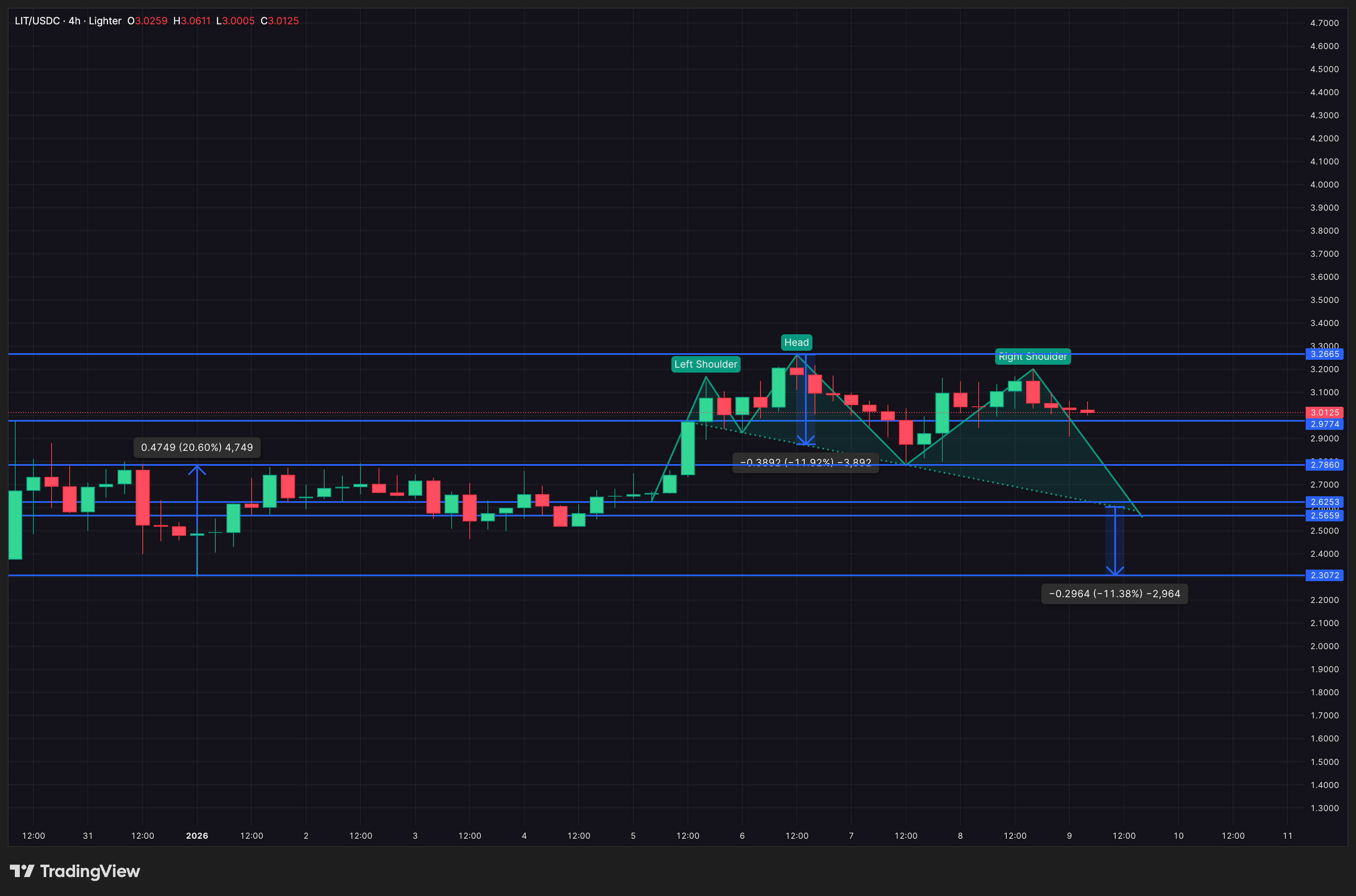 Lighter Price Analysis