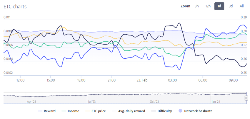 ethereum forks eth classic