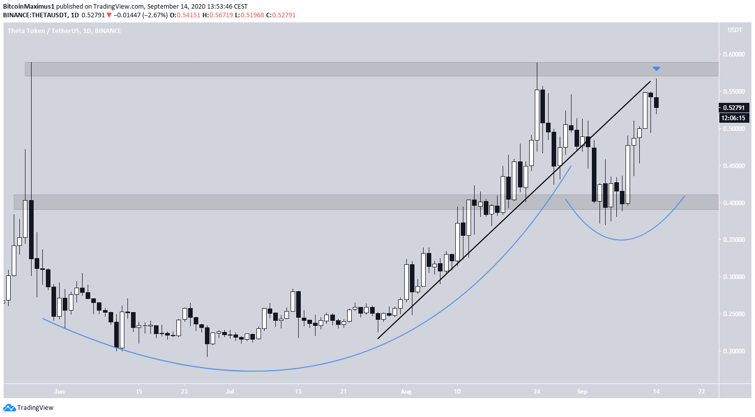 THETA Ascending Support Line