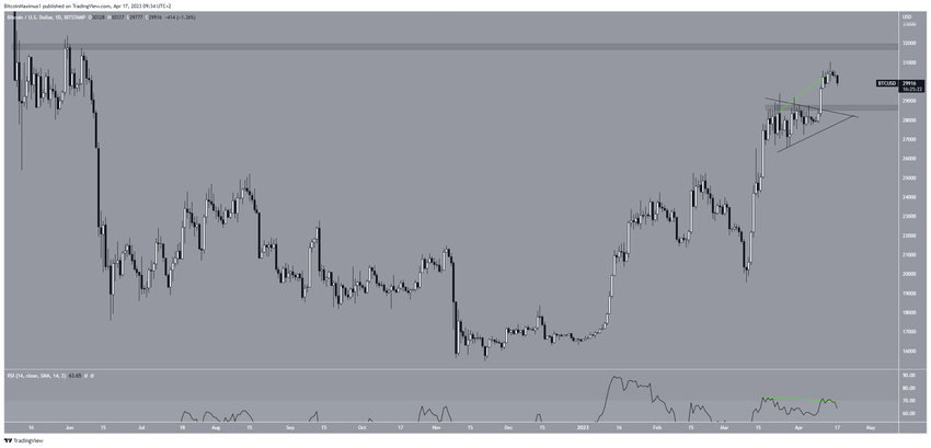 Balancer BAL Price Chart. Source: BeInCrypto