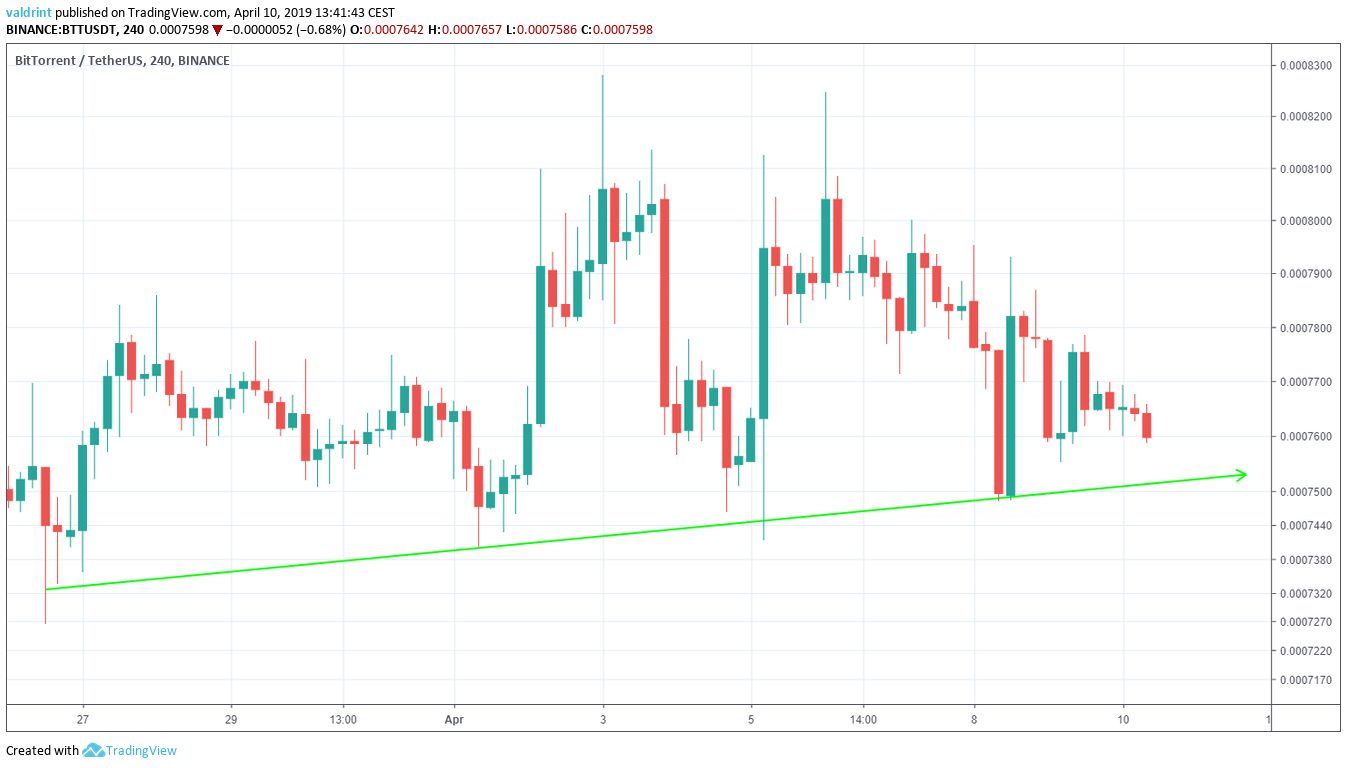 BTT Ascending Support