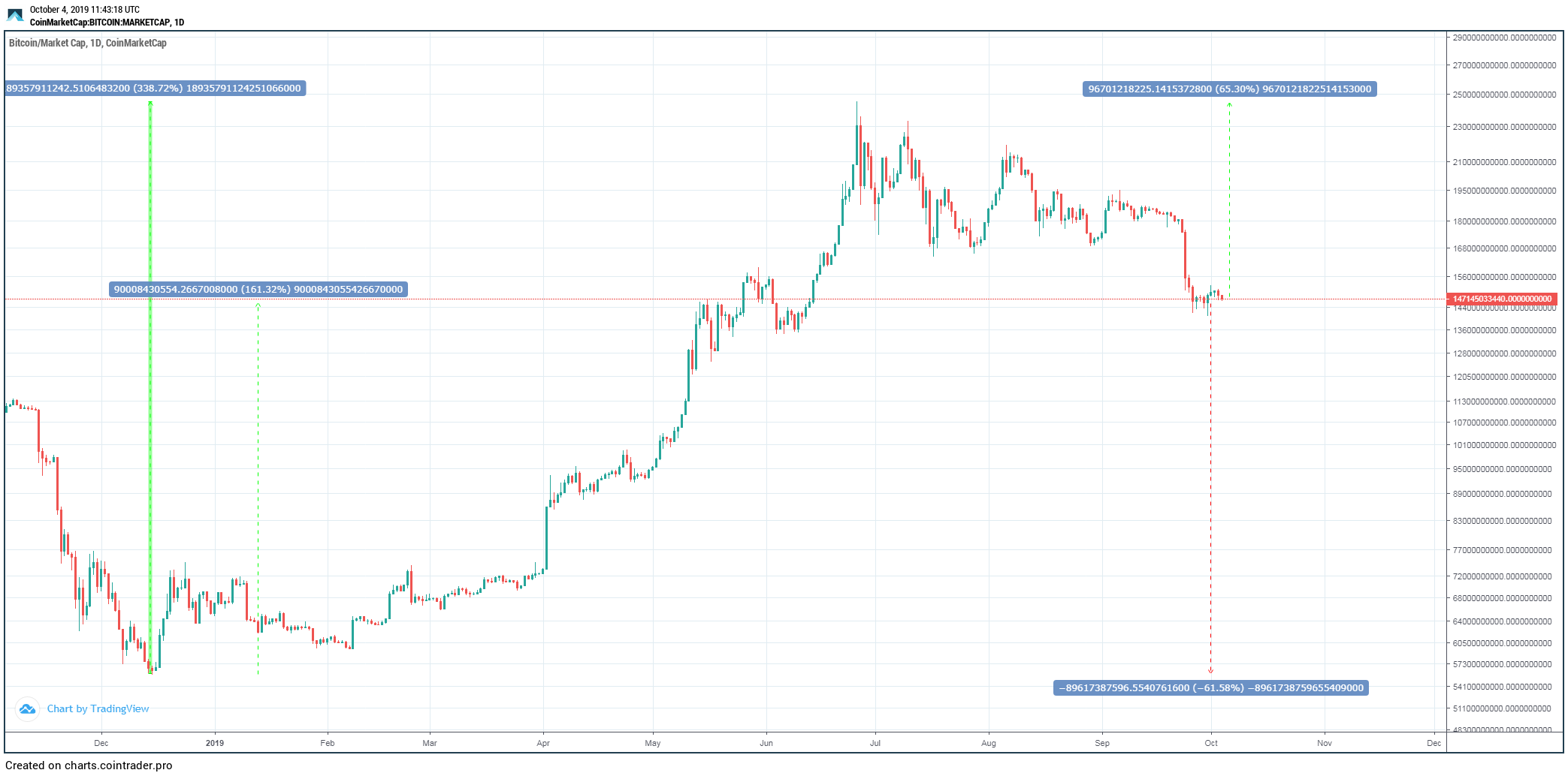 Bitcoin Cryptocurrency