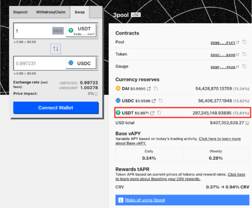 Tether USDT Stablecoin Tausch