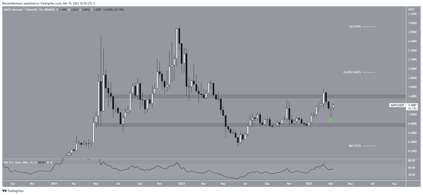 MATIC - wykres tygodniowy
