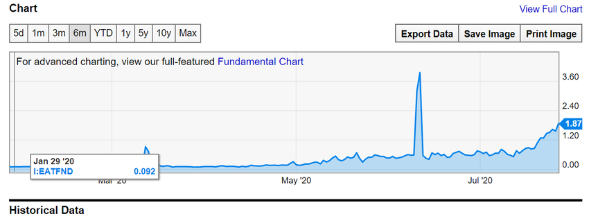 6 month average eth costs