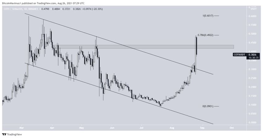 COTI Altcoin Analizi