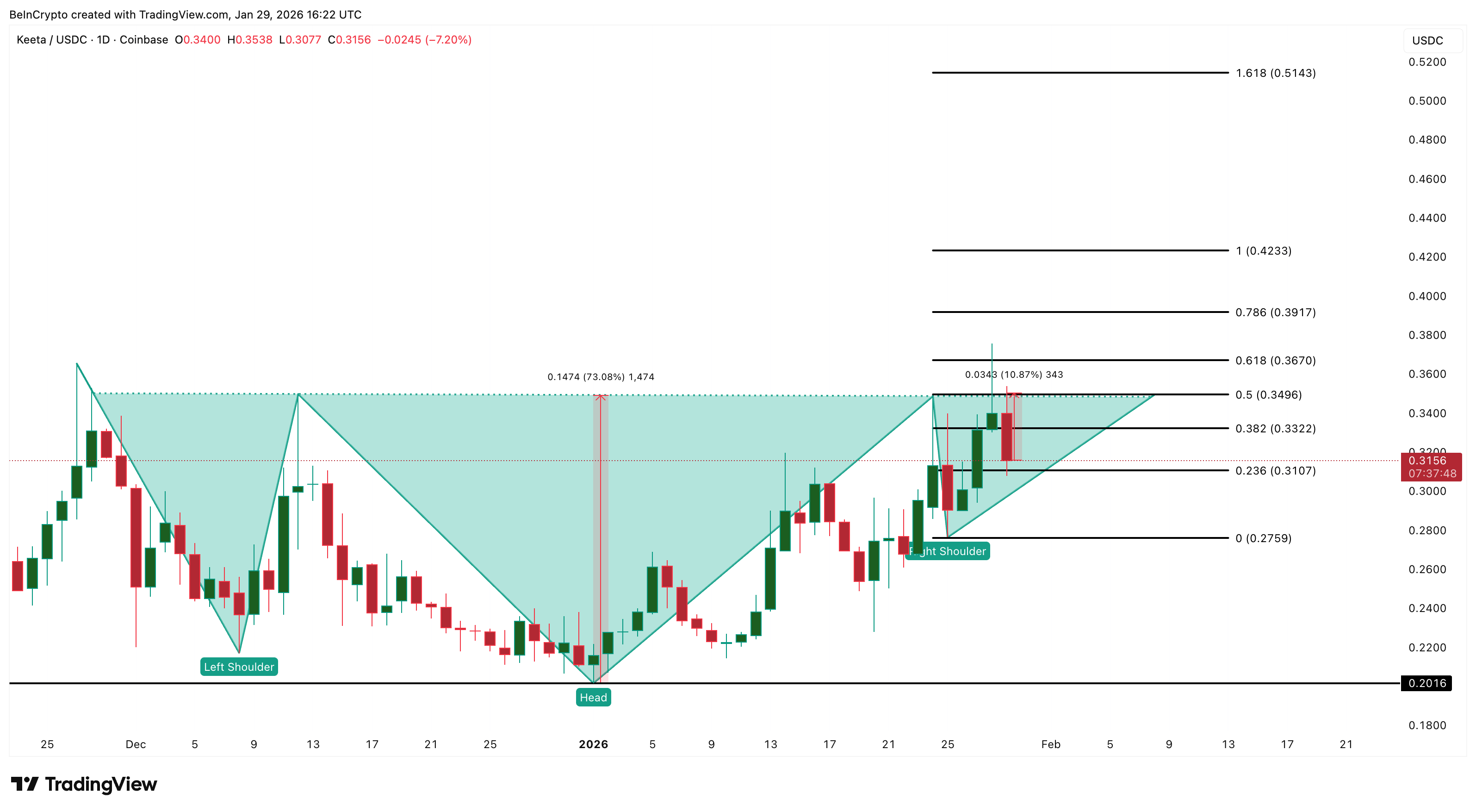 Phân tích giá KTA