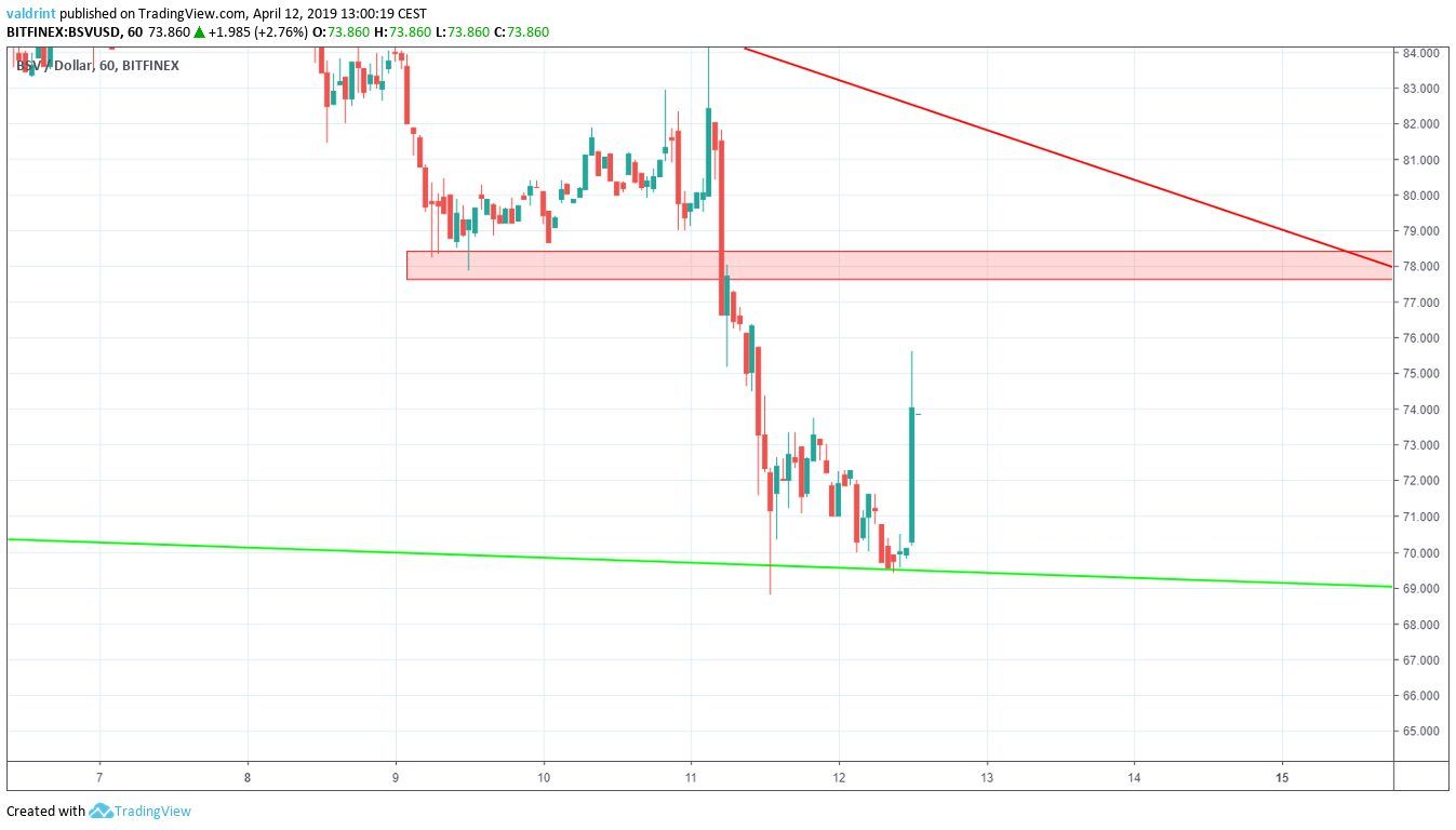 BSV Reversal