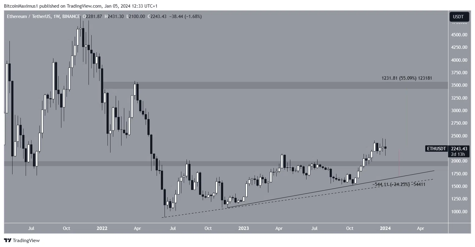 Ethereum (ETH) pode se recuperar da queda recente? Análise